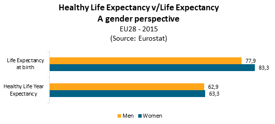 Gender&HealthyLifeExpect_chart