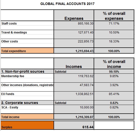 GlobalFinancialAccounts2017